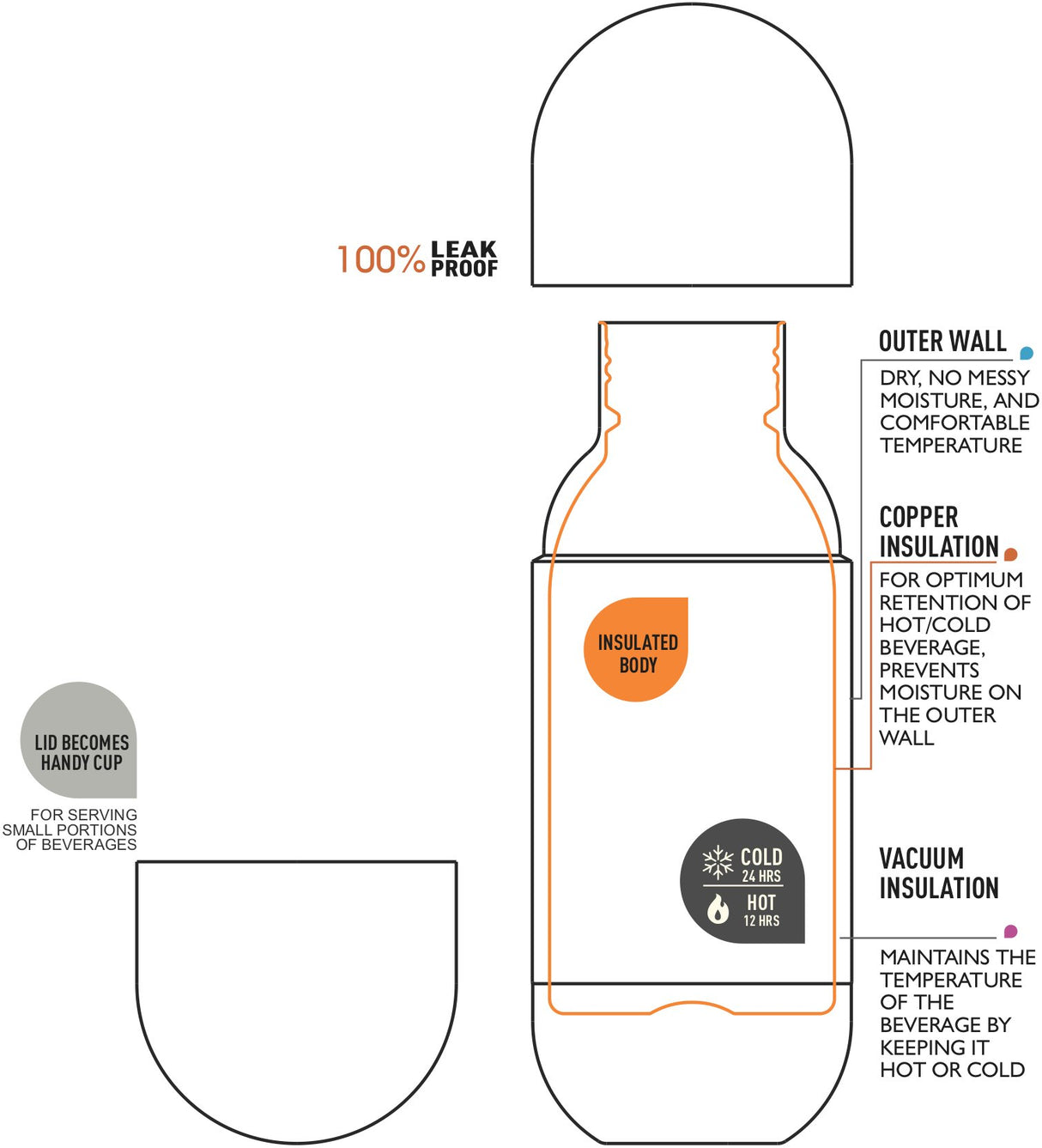 EAN 0842591050114 - Asobu Orb Uso diario 420 ml Acero inoxidable Gris imagen 2