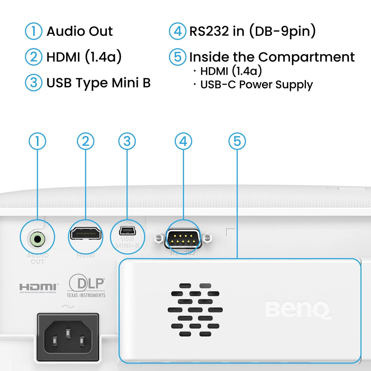 Benq Th575i