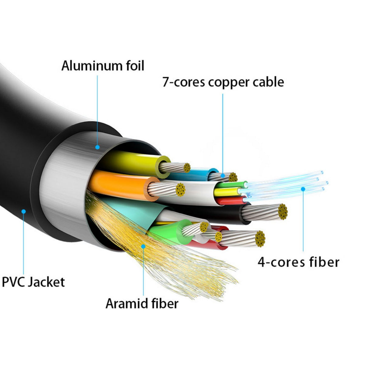 EAN 8436574705812 - AISENS A148-0513 cable HDMI HDMI tipo A (Estándar) HDMI tipo D (Micro) imagen 4