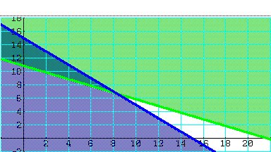 Casio Calculadora Gráfica Fx-Cg50 Pantalla Color Alta Resolución 216x384 Px Negro