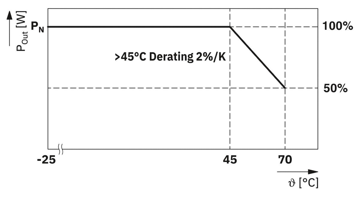 Phoenix Contact Alimentación Step3-Ps/1ac/Knx/640/Lpt 1477019