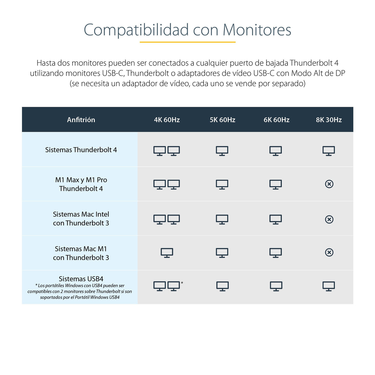 EAN 0065030895064 - StarTech.com TB4CDOCKUE base para portátil y replicador de puertos Alámbrico Negro, Gris imagen 10