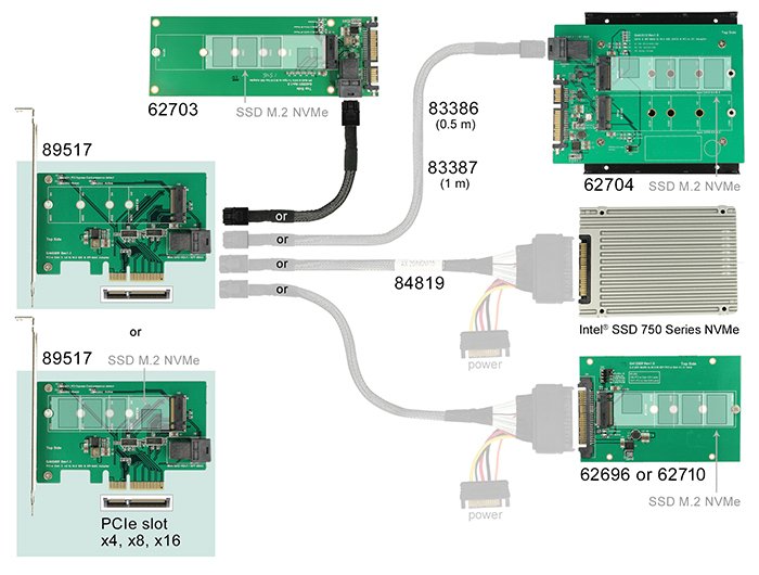 Pci Express X4 Karte > 1 X Intern Nvme M.2 Pcie 1 X Intern Sff-8643 Nvme Low Profile Form Faktor