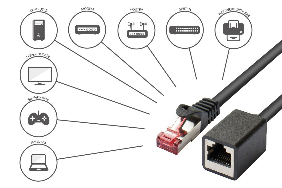Good Connections Cat.6 Cable De Redverl. S Ftp Schwarz 0,5m