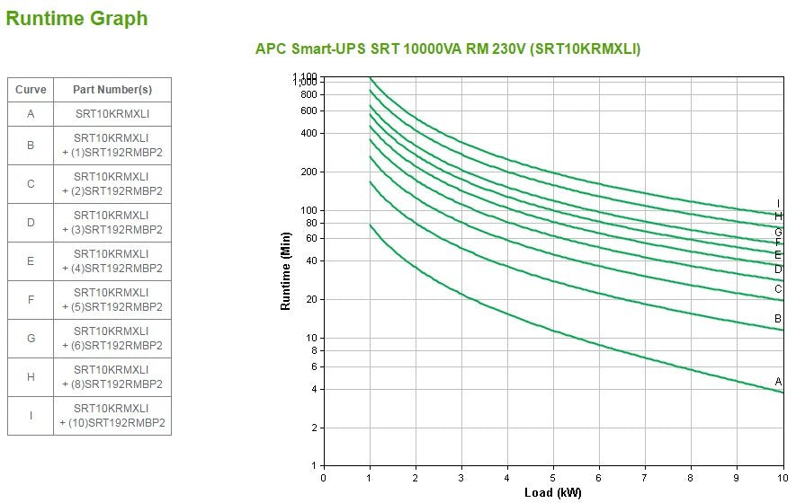 EAN 0731304304265 - APC Smart-UPS On-Line sistema de alimentación ininterrumpida (UPS) Doble conversión (en línea) 10 kVA 100 imagen 3