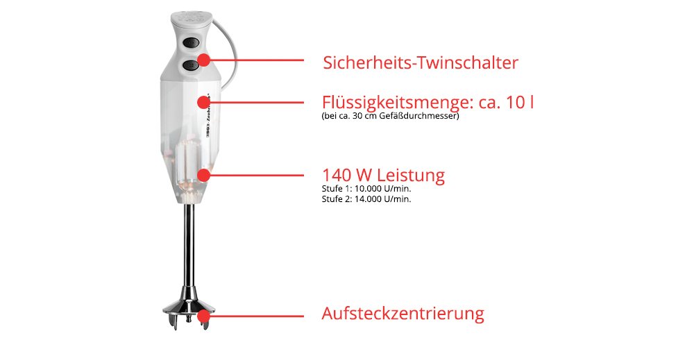 Batidora Unold M 122 De Luxe De Inmersión Blanco