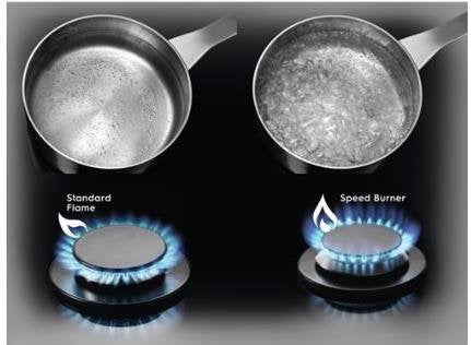EAN 7332543609659 - Electrolux EGS6436WW Blanco Integrado Encimera de gas 4 zona(s) imagen 2