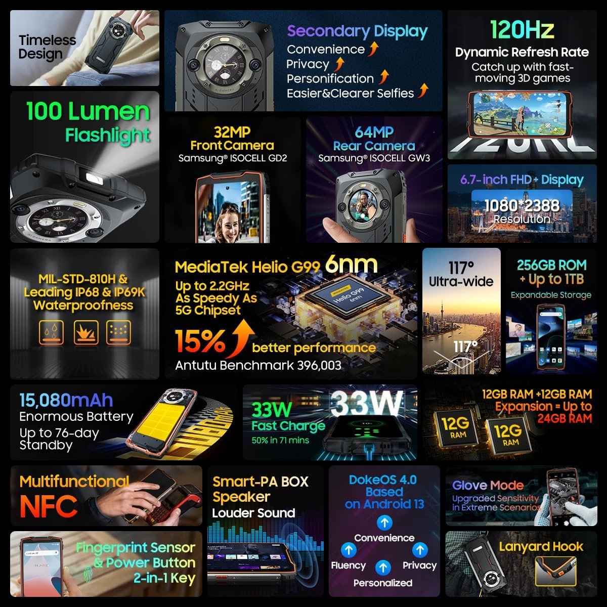 EAN 6931548316862 - Blackview Smartphone BV9300 Pro 15080 mAh 12/256 Green imagen 9