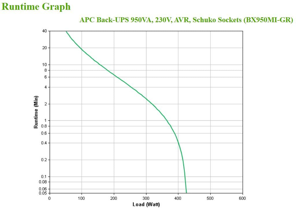 EAN 0731304410850 - APC BX950MI-GR sistema de alimentación ininterrumpida (UPS) Línea interactiva 0,95 kVA 520 W 4 salidas AC imagen 4