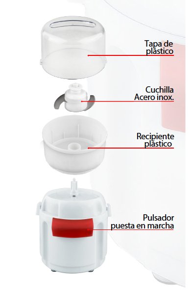 Picadora Electrica Kuken Doble Cuchilla Capacidad 0.7litros 700w Color Blanco/Rojo