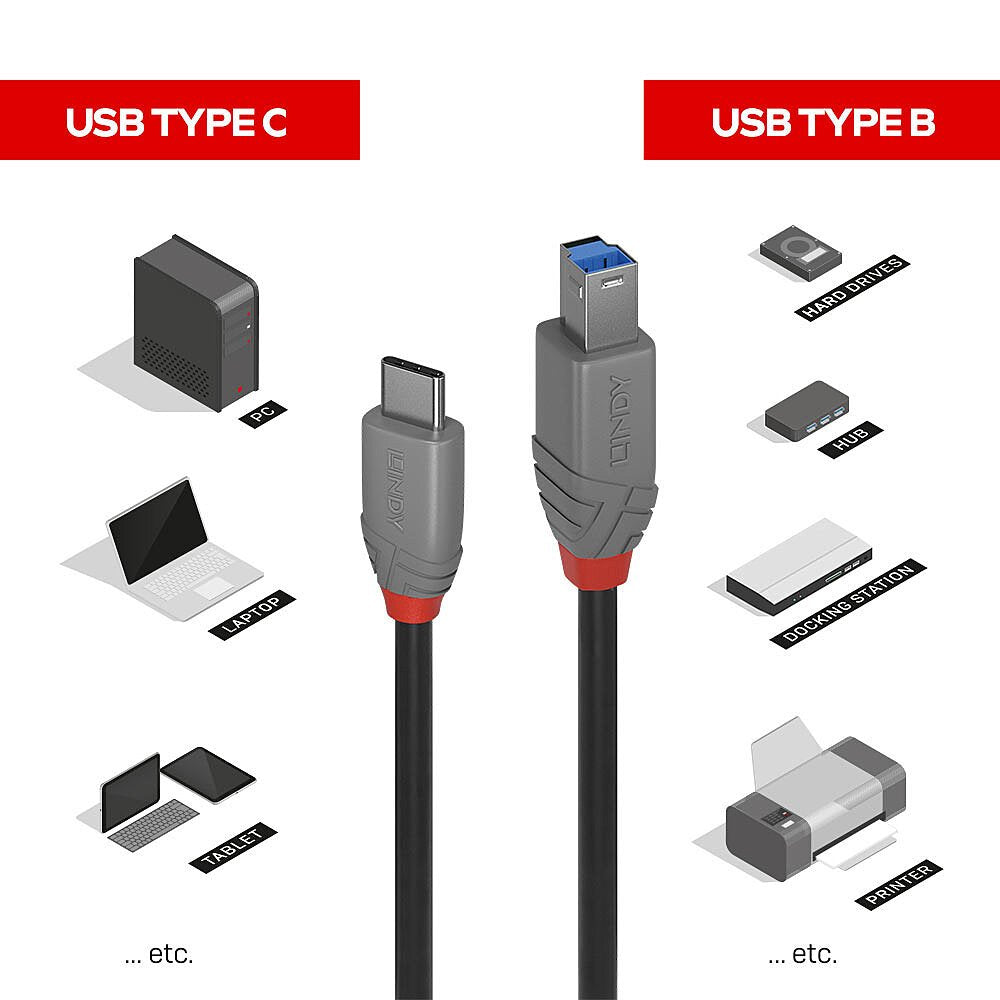 EAN 4002888366656 - Lindy 36665 cable USB USB 3.2 Gen 1 (3.1 Gen 1) 0,5 m USB C USB B Negro imagen 4