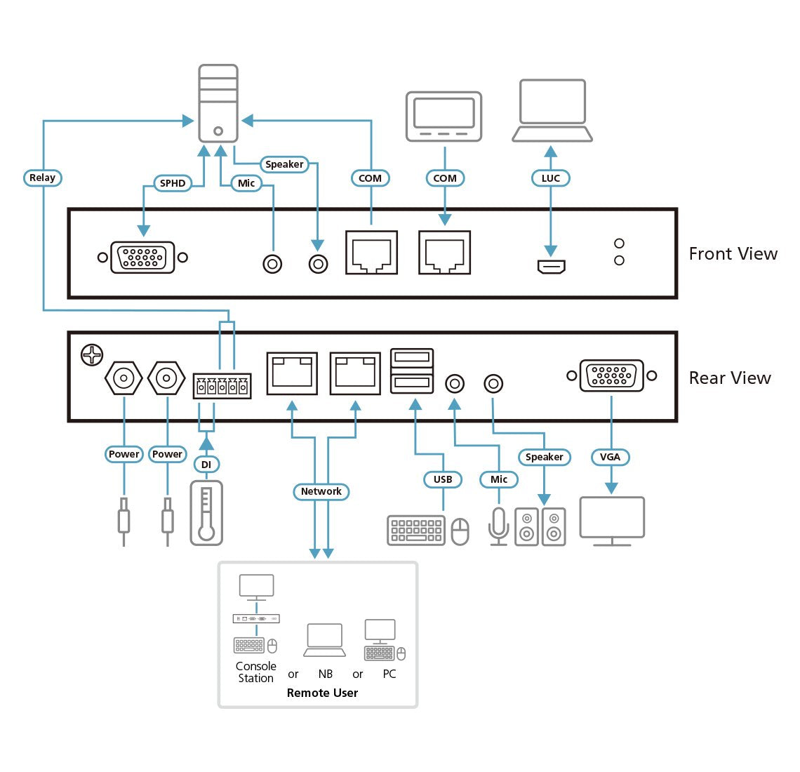 1-Port Vga Kvm Over Ip Switch With Local Or Remote Access, Virtual Media, Power/Lan Redundancy, Audio, Remote Pc Reboot And Rs-2