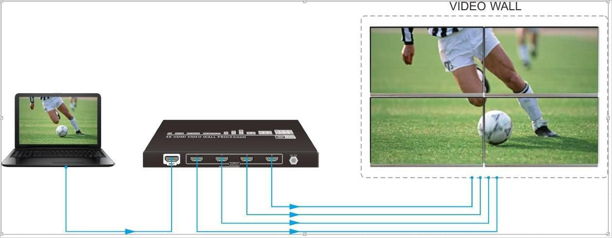 Vivolink Vlvw1x4 Procesador De Pared De Vídeo Negro 11 W