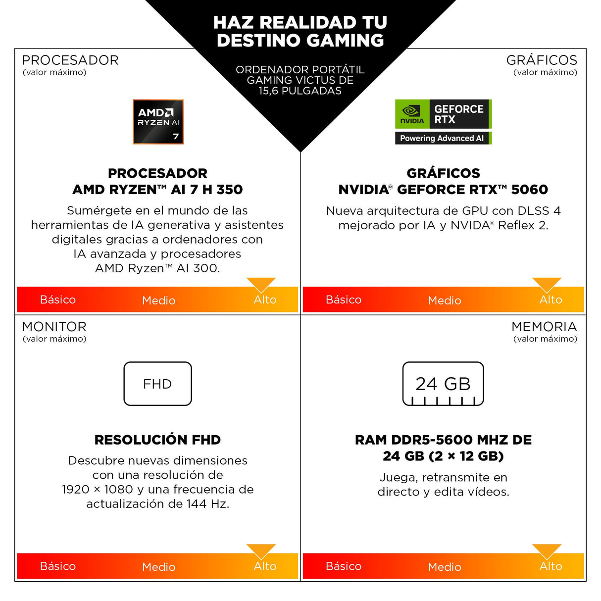 EAN 0199251190155 - HP 15-fb3712ns AMD Ryzen™ 7 8845HS Portátil 39,6 cm (15.6") Full HD 16 GB DDR5-SDRAM 1 TB SSD NVIDIA GeFo imagen 5