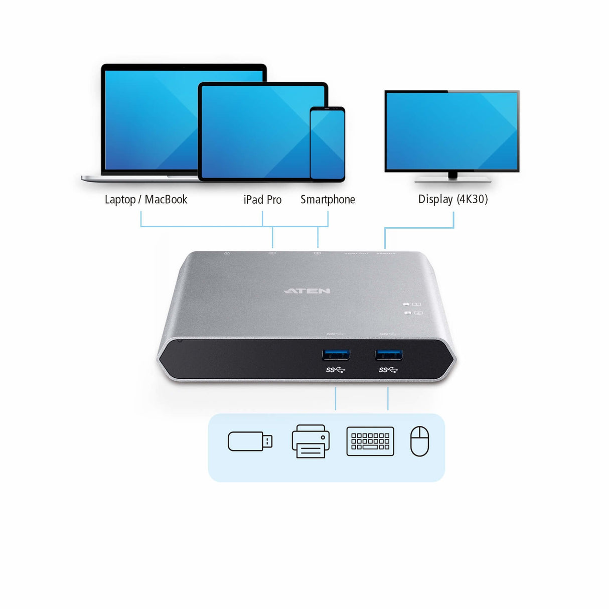 EAN 4719264648991 - ATEN US3310 interruptor KVM Plata imagen 5