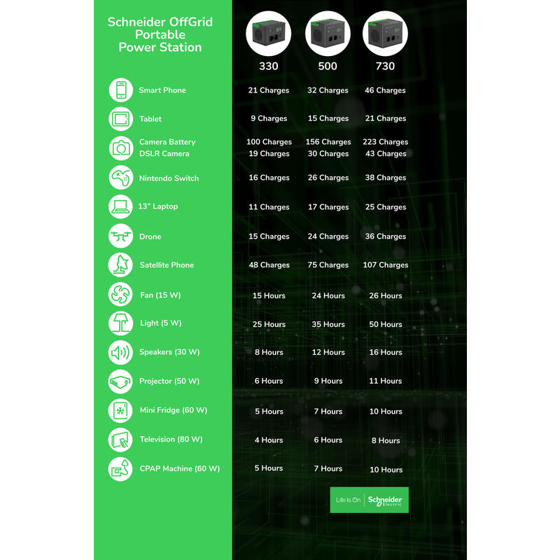 Estacion De Energia Portátil Apc Pps730-Gr Offgrid 730 738wh 995w Entrada Cc 2xac Usb Carga Inalambr