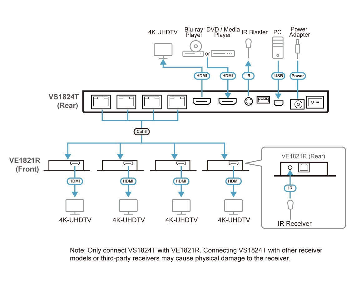 4-Port 4k Hdmi Cat 6 Splitter With 4 Receivers Kit, With