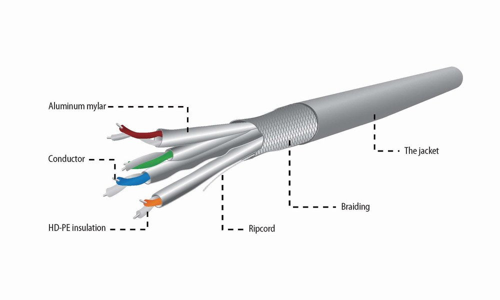 EAN 8716309088237 - Gembird SPC-6A-LSZHCU-SO cable de red Gris 305 m Cat6a imagen 4