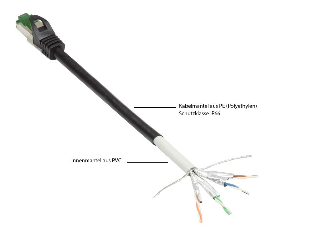 EAN 4014619510849 - Alcasa 8062-H200S cable de red Negro 20 m Cat6a S/FTP (S-STP) imagen 2