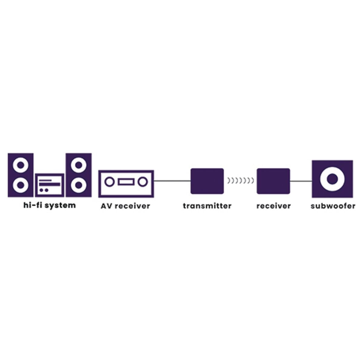 Subwoofer Anywhere 640