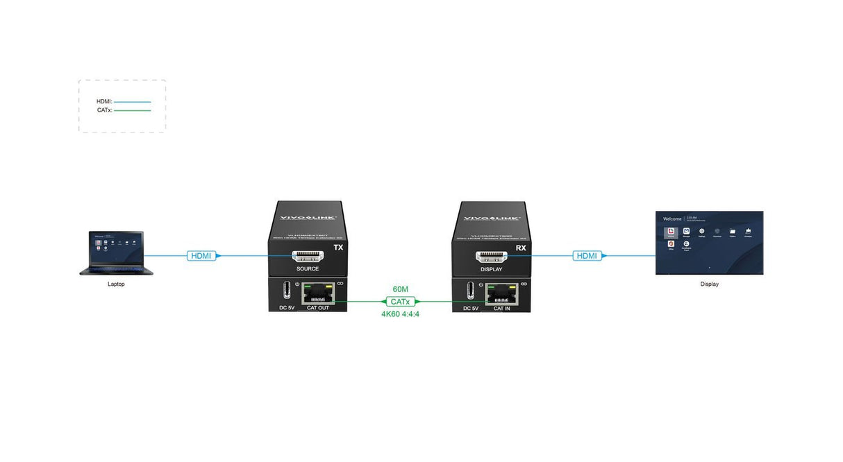 EAN 5715328014312 - Vivolink VLHDMIEXT60 extensor audio/video Transmisor y receptor de señales AV Negro imagen 8