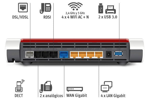 Avm Fritz!Box 7590 Edition International Doble Banda (2,4 Ghz / 5 Ghz) Gigabit Ethernet Blanco Route