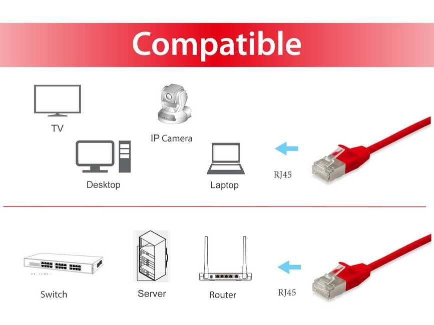 EAN 4015867209929 - Equip 606150 cable de red Rojo 15 m Cat6a F/FTP (FFTP) imagen 3