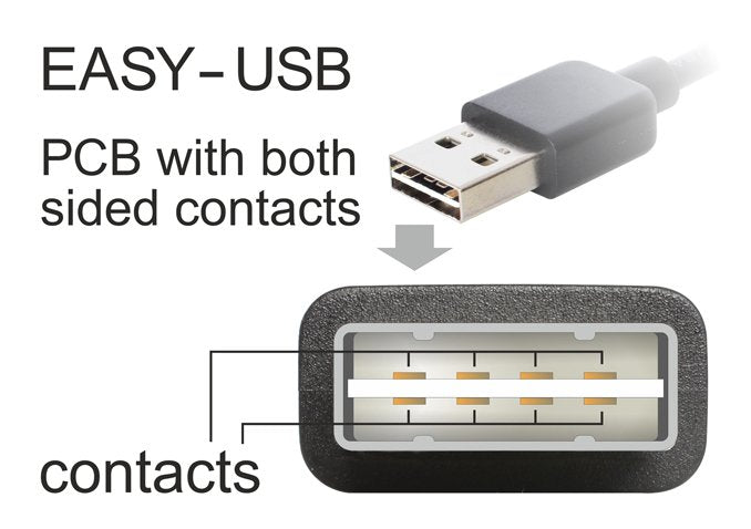 EAN 4043619833825 - DeLOCK 1m USB 2.0 A - micro-B m/m cable USB USB A Micro-USB B Negro imagen 3