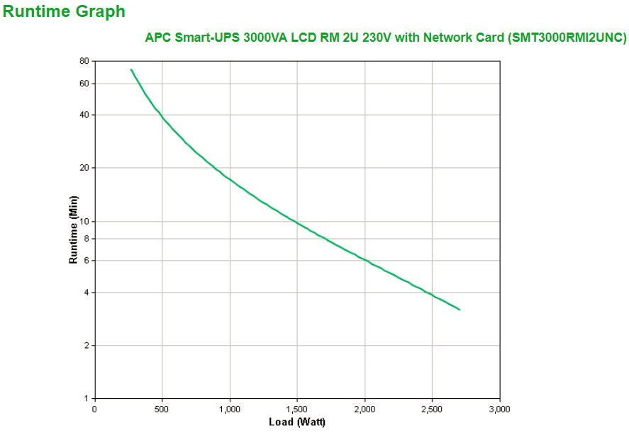 EAN 0731304327707 - APC Smart-UPS 3000VA sistema de alimentación ininterrumpida (UPS) Línea interactiva 3 kVA 2700 W 9 salida imagen 3