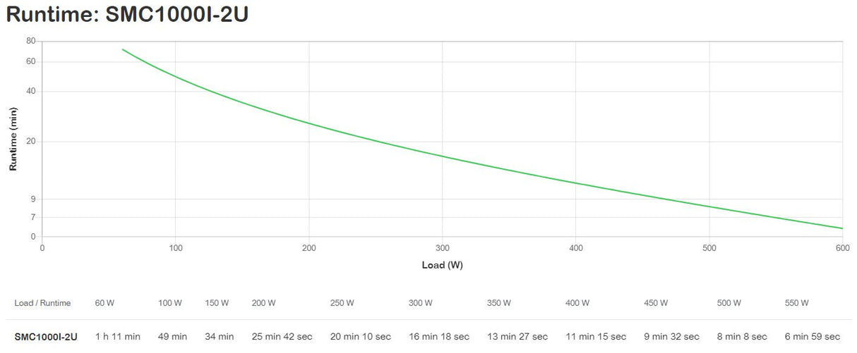 EAN 731304310082 - APC SMC2000I-2U sistema de alimentación ininterrumpida (UPS) Línea interactiva 2 kVA 1300 W imagen 3