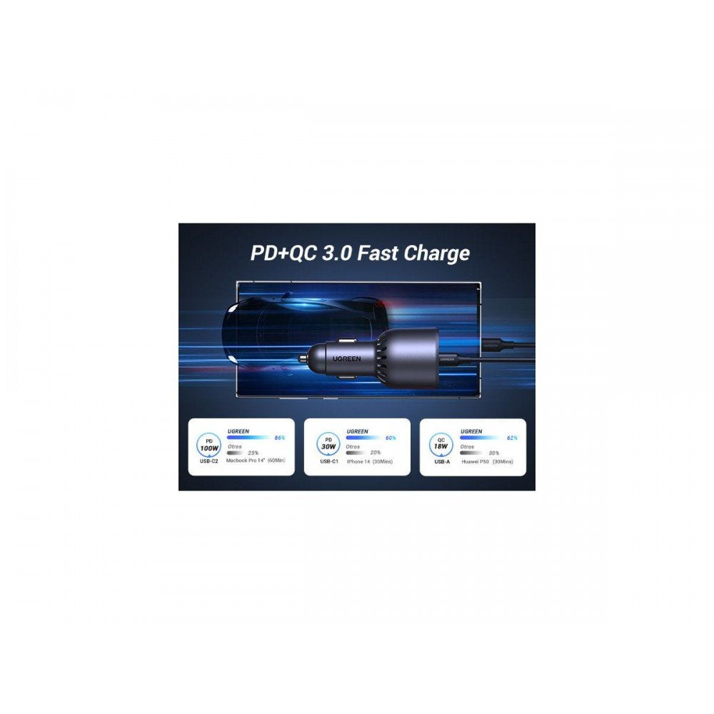 Cargador Coche Ugreen 2*Usb-C Pd Usb-A 130w