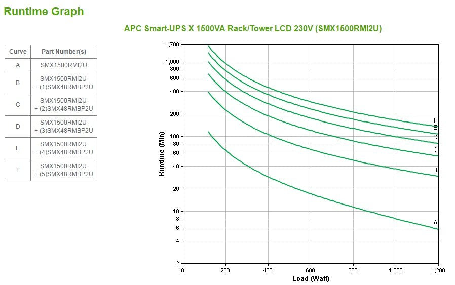 EAN 0731304268598 - APC Smart-UPS sistema de alimentación ininterrumpida (UPS) Línea interactiva 1,5 kVA 1200 W 8 salidas AC imagen 3
