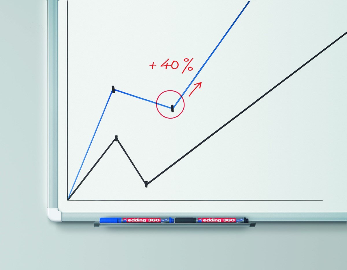 Edding Marcador Para Pizarra Blanca 360 Recargable Verde
