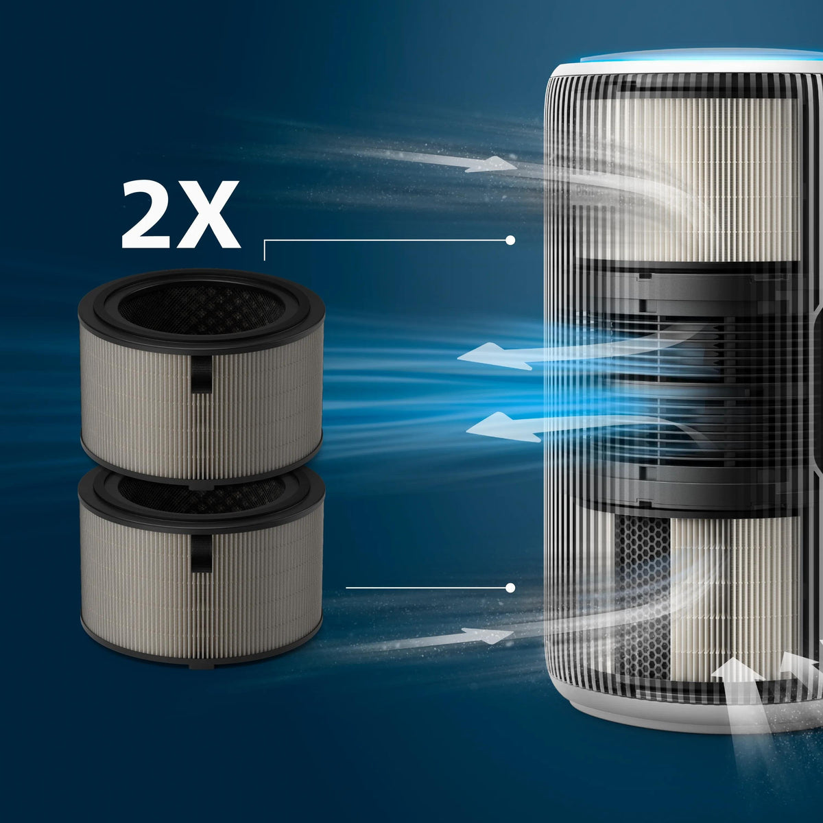 Philips Pureprotect 3200 Series, Luftreinigerfilter, Hepa, 99,97%, Box