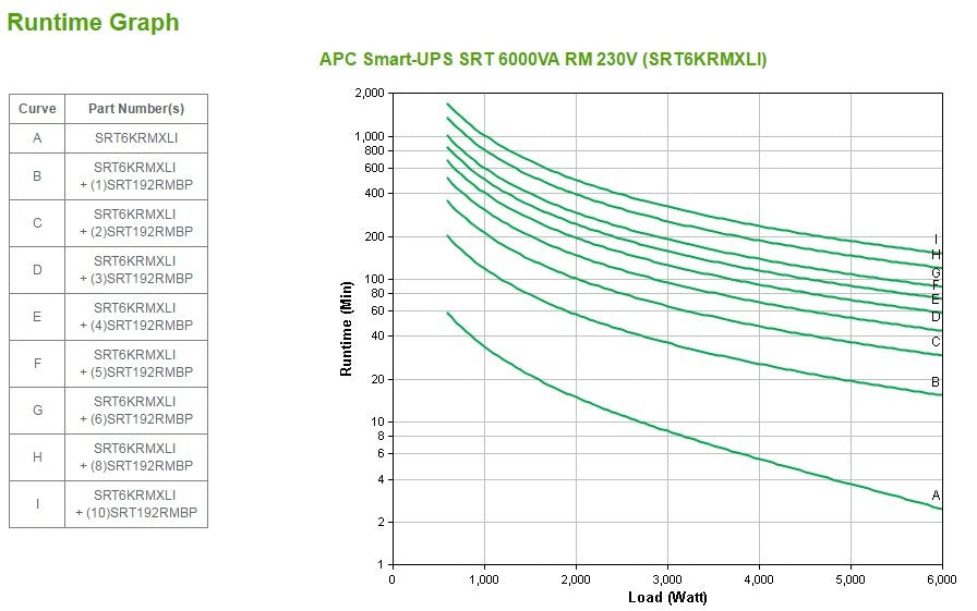 EAN 0731304308515 - APC Smart-UPS On-Line sistema de alimentación ininterrumpida (UPS) Doble conversión (en línea) 6 kVA 6000 imagen 3
