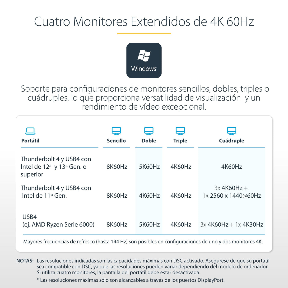 Startech.Com Thunderbolt 4 Multi-Display Docking Station, Quad/Triple/Dual Monitor Dock, 2x Hdmi/2x Displayport, 7x Usb