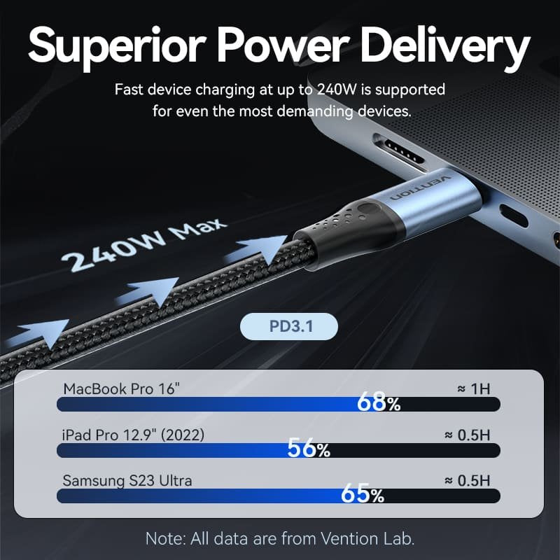 Cable Usb 2.0 Tipo-C 5a Vention Trebd Usb Tipo-C Macho Usb Tipo-C Macho Hasta 240w 480mbps 50cm Azul Y Negro