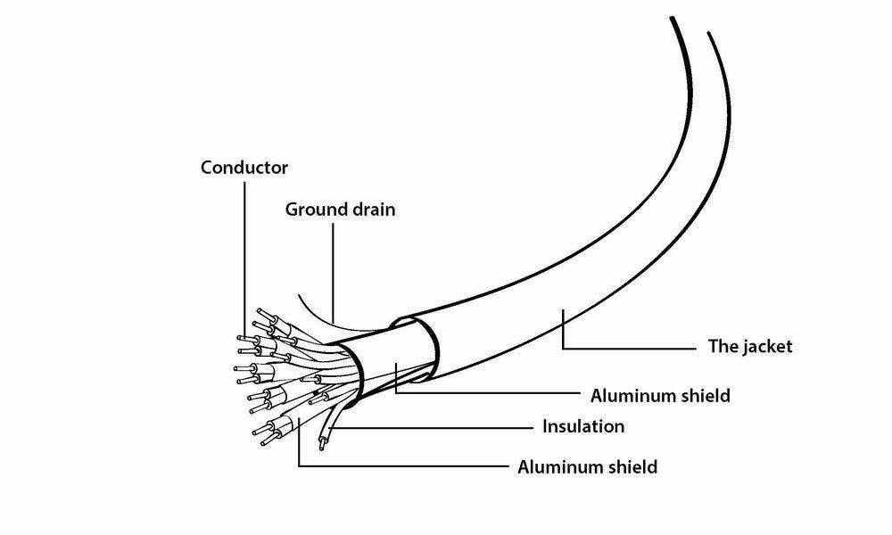 EAN 8716309082778 - Gembird CC-HDMI4L-1M cable HDMI HDMI tipo A (Estándar) Negro imagen 3