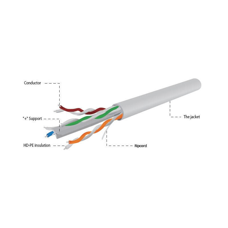 Gembird Upc-6004se-L Cable Trenzado Utp Cat. 6, Cca Premium, Eca, 305 M, Gris