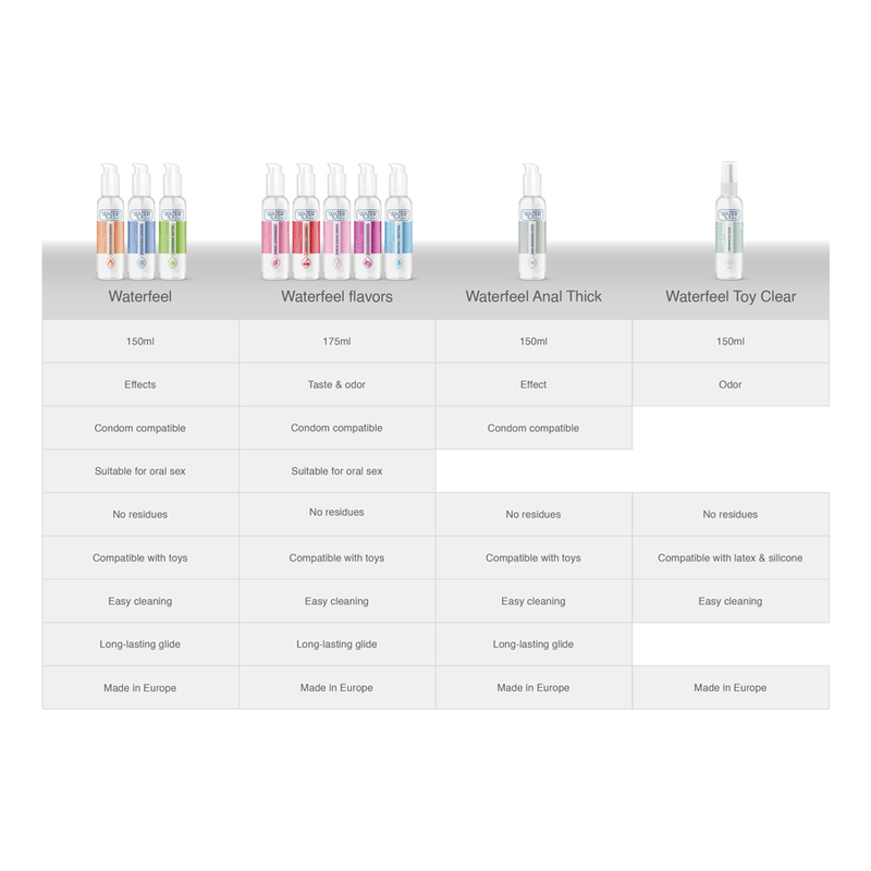 Waterfeel - Lubricante Cereza 175 Ml