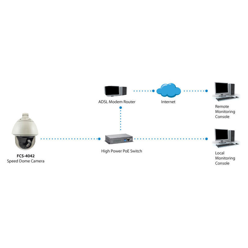 Levelone Ipcam Fcs-4042 Ptz30x Dome Out 2mp H.264 31,5w Poe