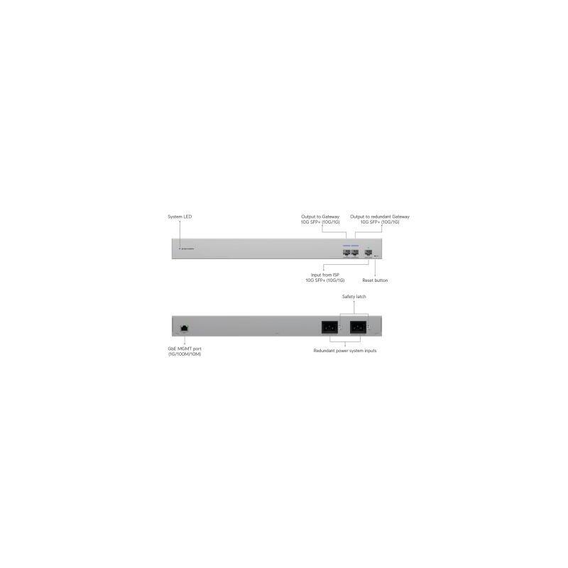 Ubiquiti Usw-Wan Switch Wan Con 3 Puertos Sfp+ De 10 Gigas Y 1 Puerto Rj45 De 1gbe Que Vincula Dos Puertas De Enlace Unifi A Un Ú Nico Isp. Capacidad De Switching De 20 Gbps.