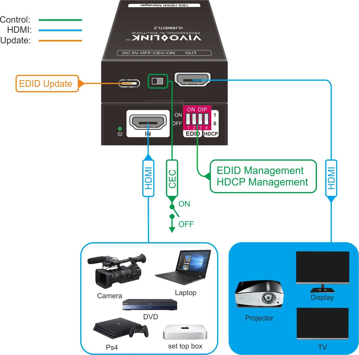 18g Hdmi Edid Manager - Warranty: 36m