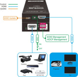 18g Hdmi Edid Manager - Warranty: 36m