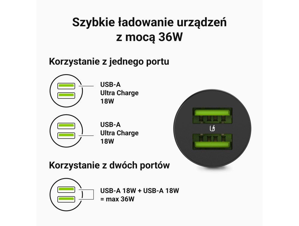 EAN 5904326375833 - Green Cell GC CADM-GC-36AA - USB-Ladegeraet 36 W 2x USB-A schwarz Linterna, GPS, Auriculares, Teléfono mó imagen 7