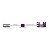 Connect Ad12