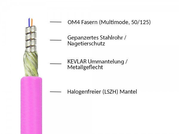 Good Connections Om4 Lwl Dpx Panzerk. Lc Lc Mm 50 125á 50m