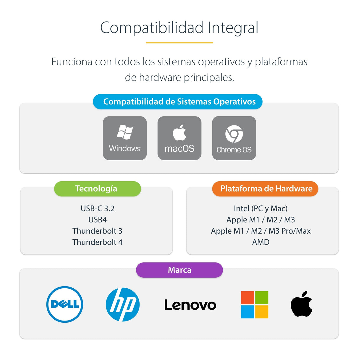 Startech Mini Docking Station Usb-C - Replicador De Puertos Para 4 Monitores Displayport Y Hdmi 4k 60hz - Con Pd De 100w