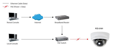 EAN 4015867186671 - LevelOne FCS-3101 cámara de vigilancia Almohadilla Cámara de seguridad IP Interior y exterior 1920 x 1080 imagen 2