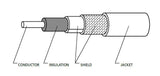 Levelone Antenancable 400 Series N-Mecker > N-Hchse 6.0m